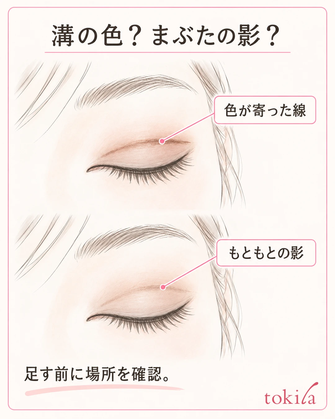 同じ目元で上まぶたの折れ目へ集まったアイシャドウと、もともとの淡い影を比べる図