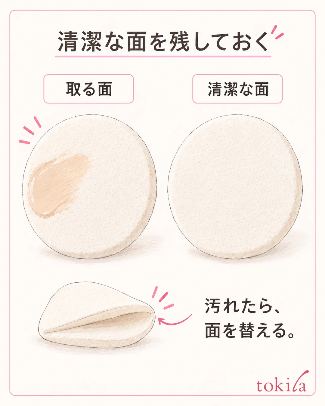 같은 스펀지에서 파운데이션을 묻히는 면과 마무리용으로 남겨 두는 아무것도 묻지 않은 깨끗한 면을 보여 주는 그림
