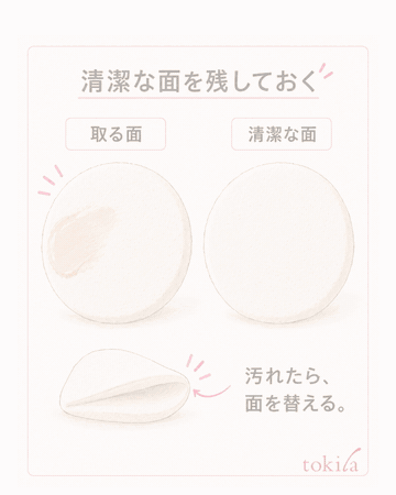 보충 그림: 베이스를 밀착시키고 도구의 깨끗한 면을 준비한다, 콧방울은 소량으로 스펀지 모서리를 가볍게 댄다, 외출 중에는 몰린 베이스를 정리한 뒤 보충한다