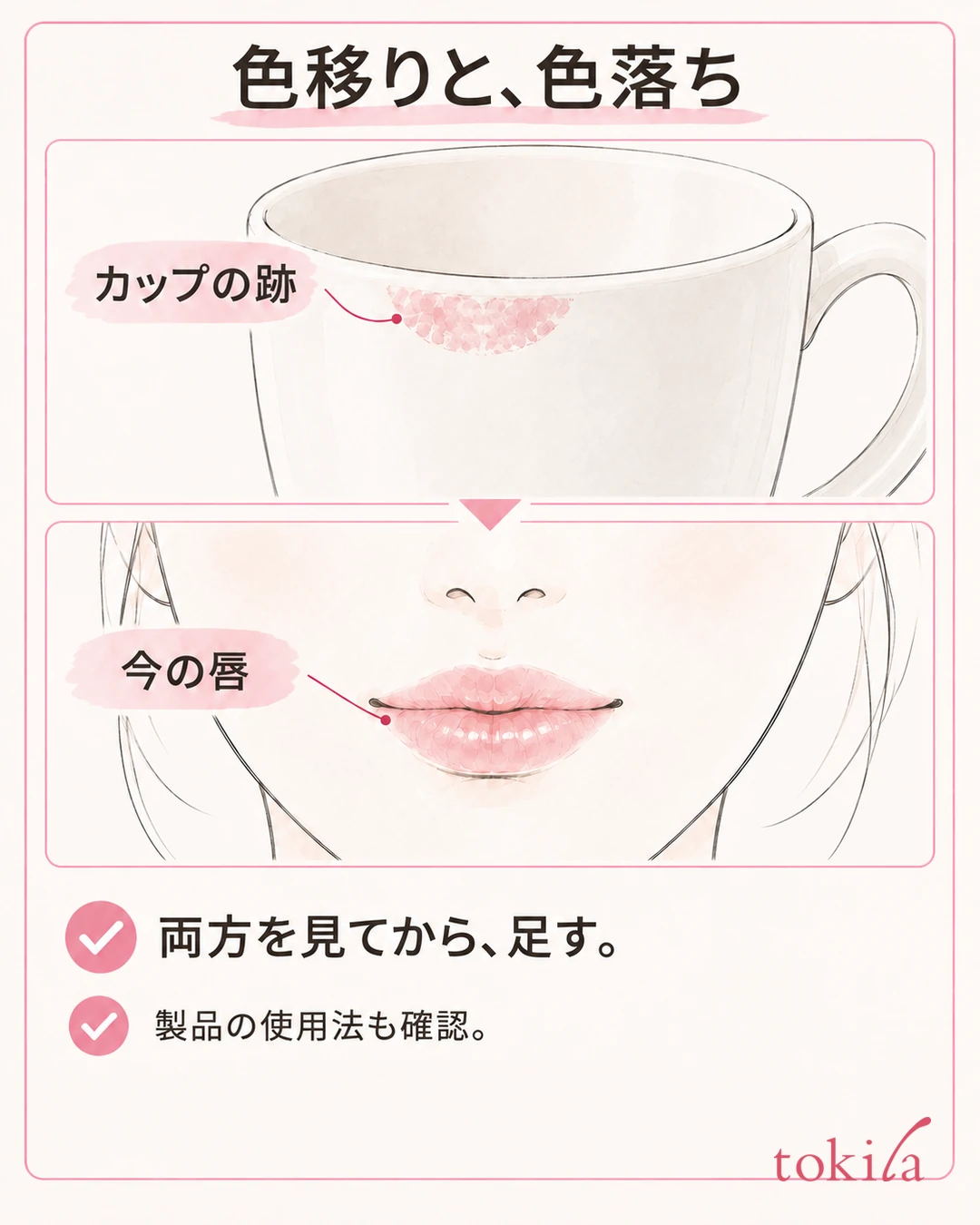 カップのふちの色移りと唇に残る色の両方を観察し、製品の使用法を確かめる図