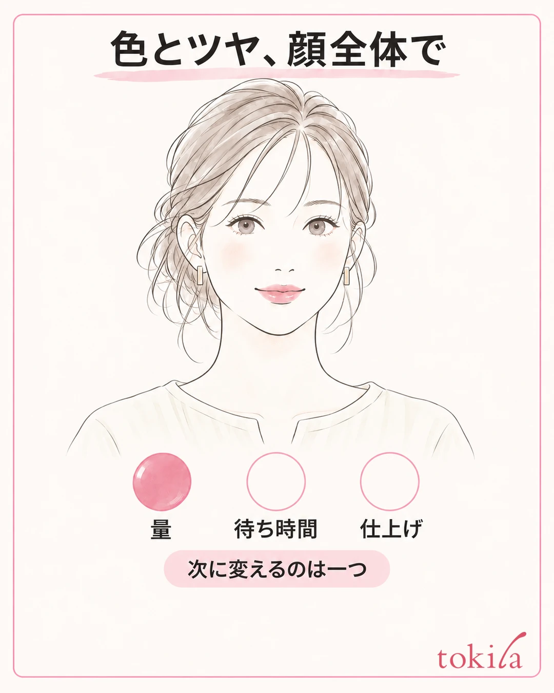 얼굴 전체에서 입술의 색과 광택을 확인하고, 양·기다리는 시간·마무리 중 다음에 바꿀 조건을 하나 고르는 그림