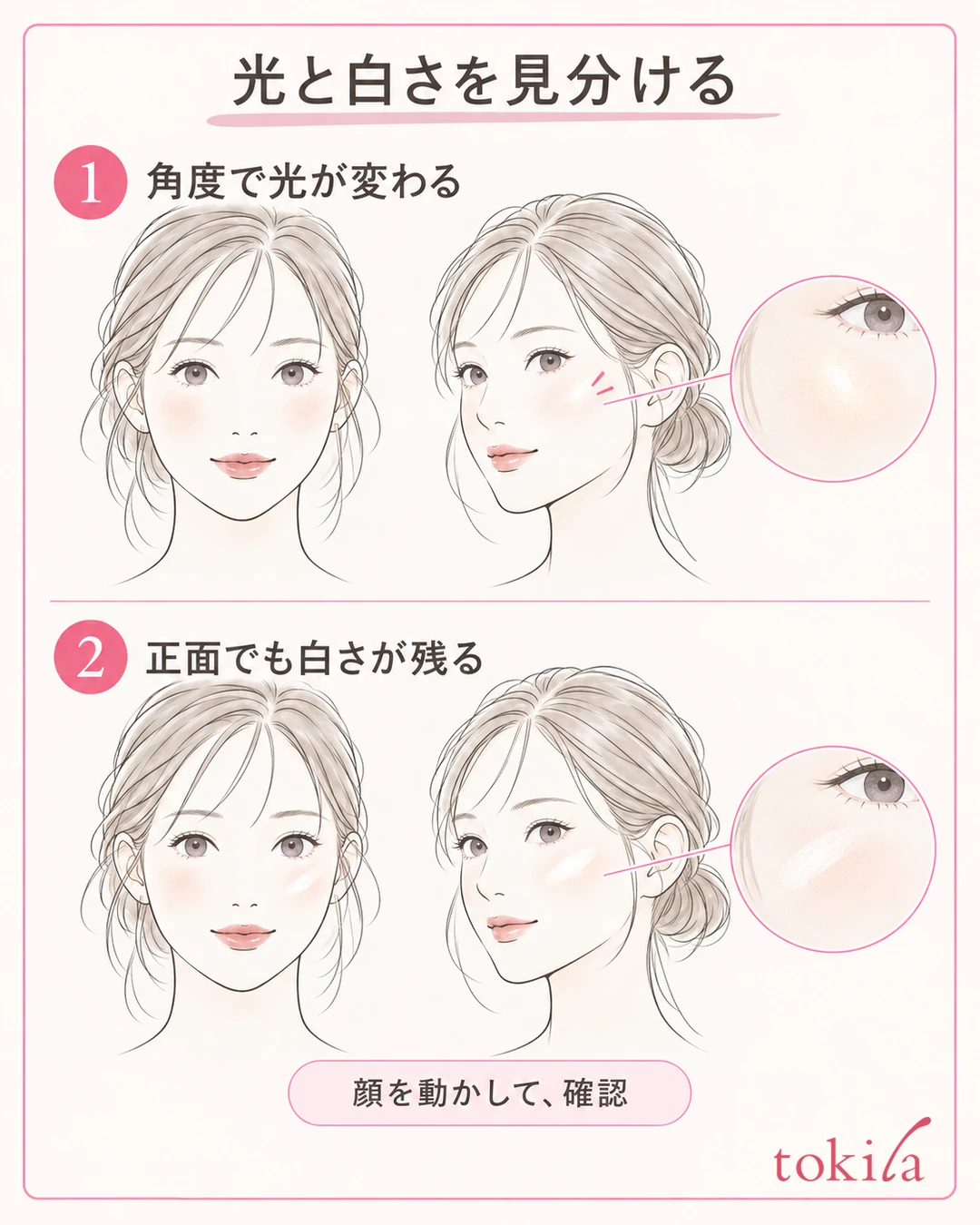 顔の角度で変わる反射と、正面でも残るハイライトの白い色を見比べる観察図