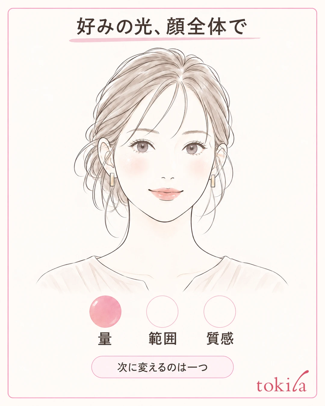 얼굴 전체에서 하이라이터의 윤기를 확인하고 양·범위·질감 중 다음에 바꿀 조건을 하나 고르는 그림