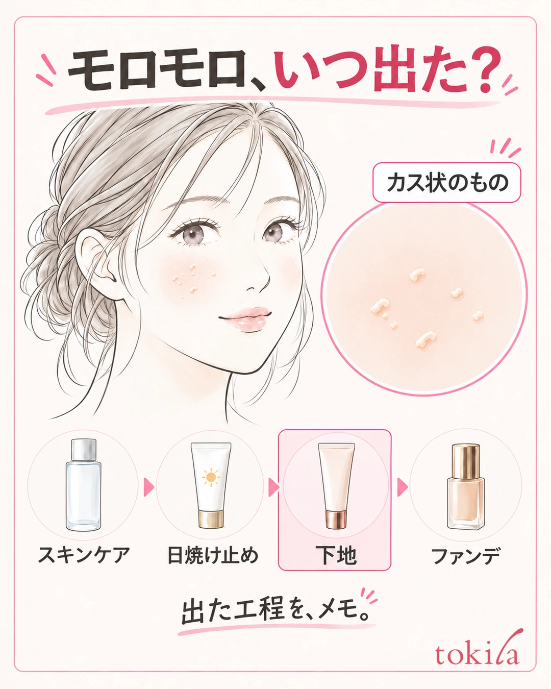 頬の表面のカス状のものを観察し、塗り重ねたどの工程で出たかを記録する図