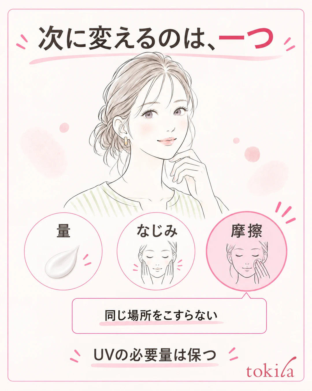 양·스며듦·마찰 중에서 다음번에 바꿀 조건을 하나 고르고, 자외선 차단제의 필요량을 지키는 그림