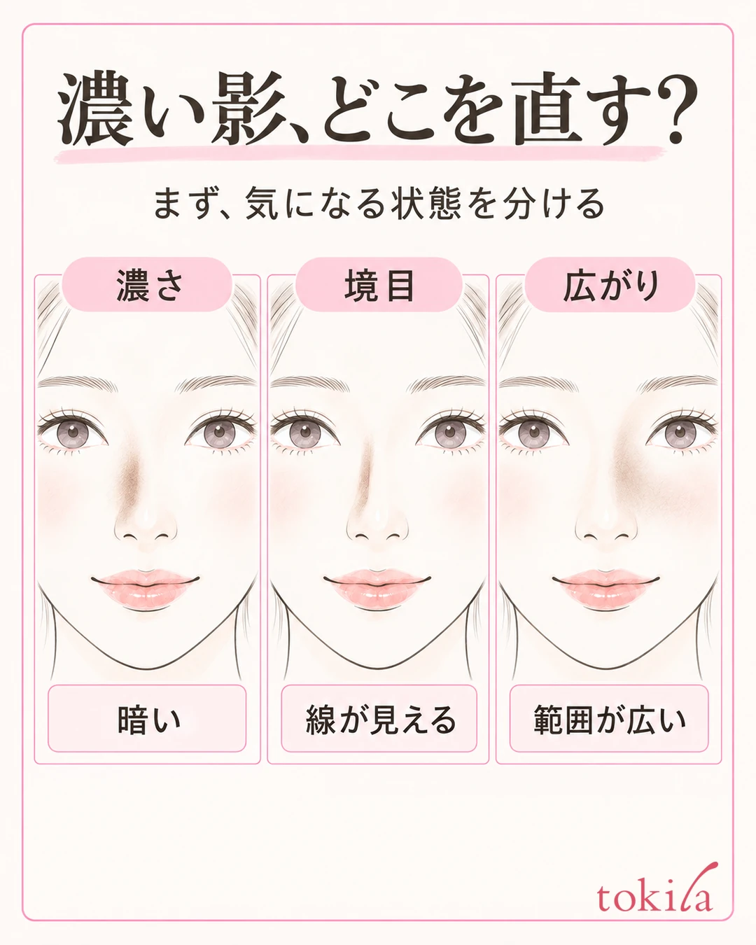 同じ鼻の形で、暗い色・くっきりした端・広すぎる範囲を分けて見る図