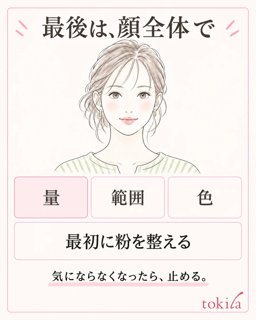 A diagram of checking the depth of the shadow across the whole face and choosing one condition to change next time from amount, range and color