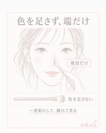 Supplementary diagram: blend the edge in small motions without adding new color; if darkness remains, choose a partial fix or start over; next time, adjust the powder on the brush and build up from a narrow area