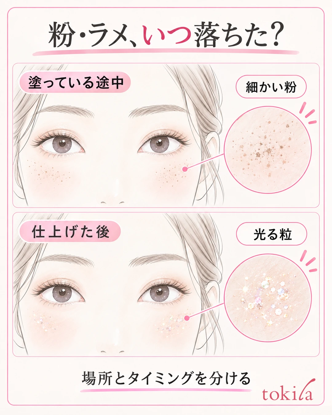 同じ目元と頬で、塗布中に落ちる細かい粉と、仕上げ後に見える光る粒を分けた観察図