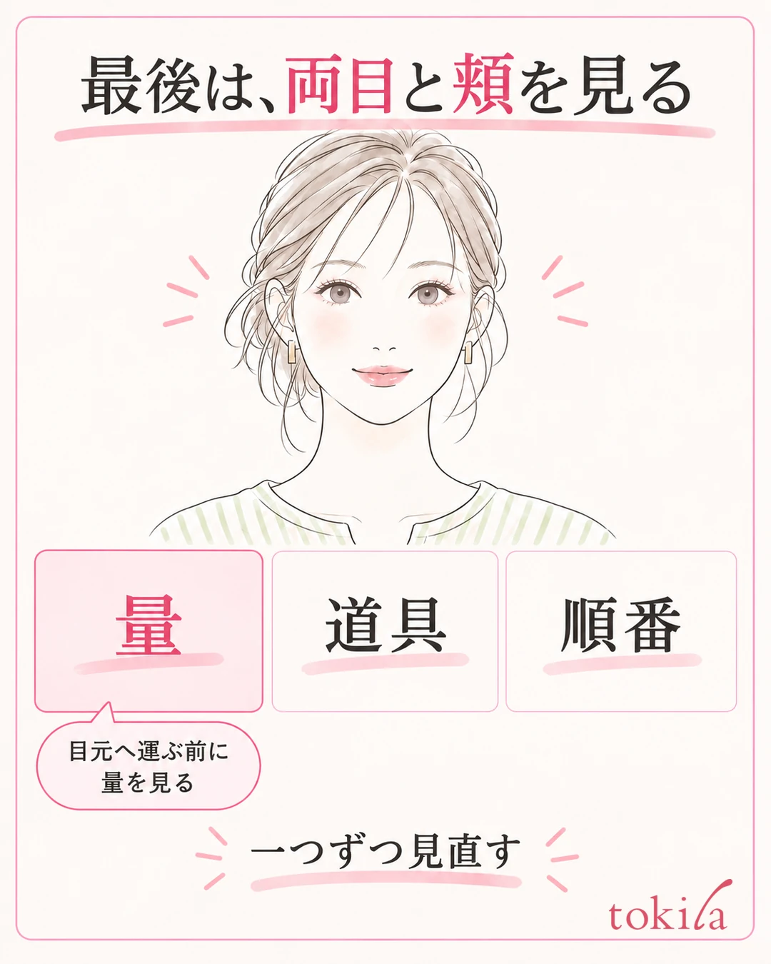 Diagram of checking both eyes and the cheeks on the whole face and choosing one thing to change next time from the amount, the tool or the order