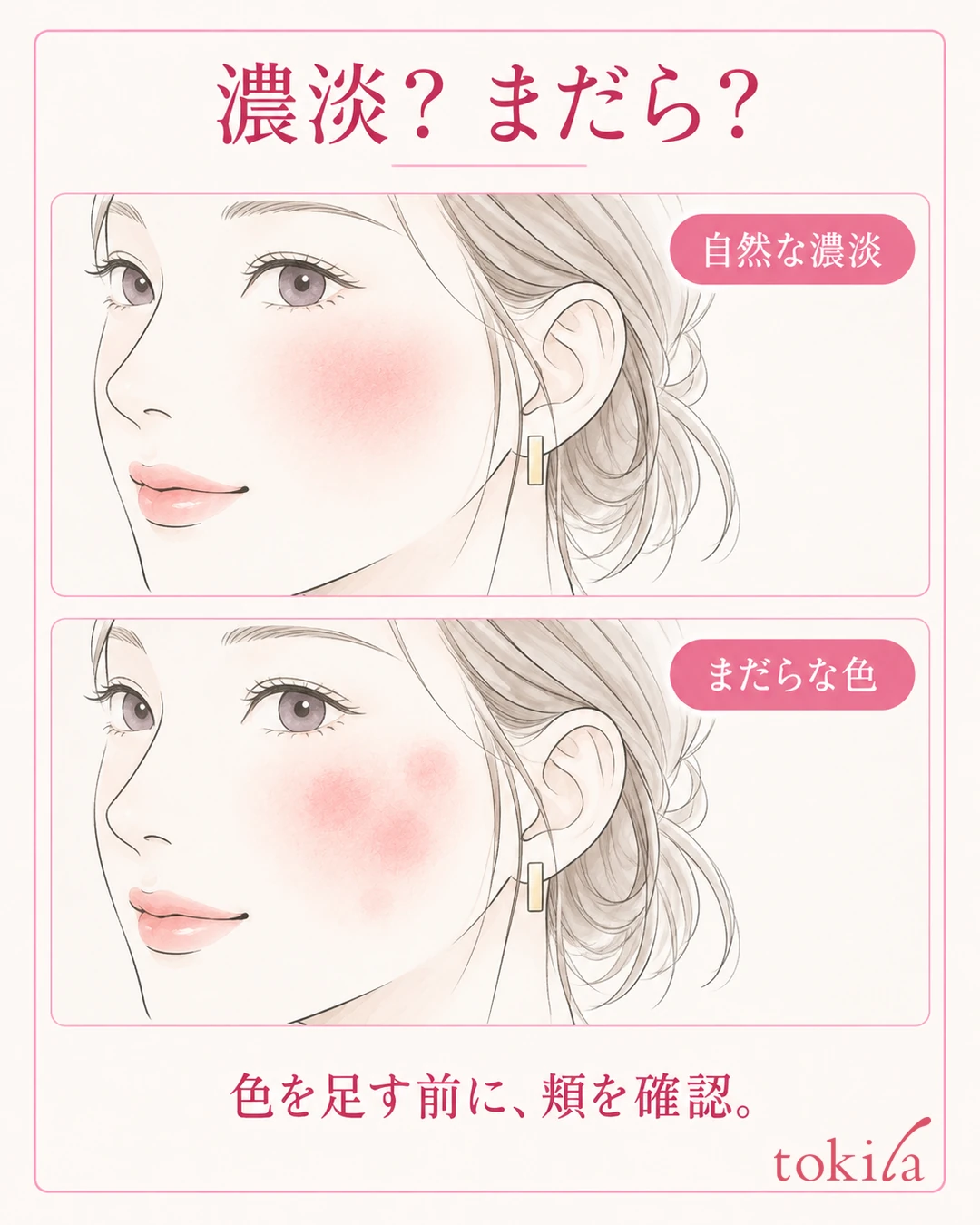 同じ頬で中央から周囲へなだらかに薄まるチークと、濃い島と色抜けが混ざるチークを比べた図