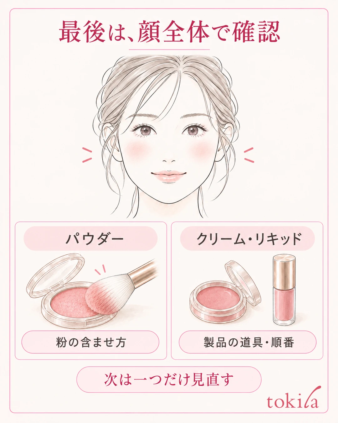 얼굴 전체로 블러셔를 확인하고, 파우더의 파우더 묻히는 방법과 크림·리퀴드의 제품 지정을 나누어 다시 살펴보는 그림