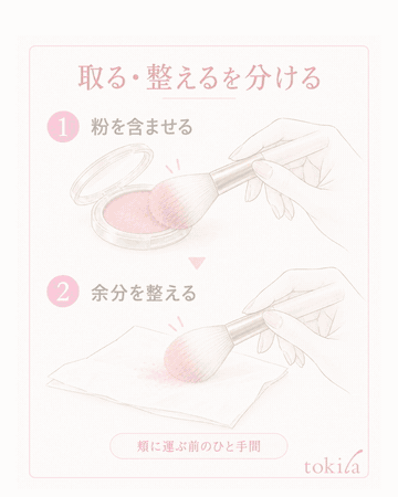 보충 도해: 브러시 속까지 파우더를 어우르고 여분을 정돈하기, 블러셔를 덧바르기 전에 볼 베이스의 상태 확인하기, 얇게 한 번 얹고 색이 부족한 곳만 보충하기