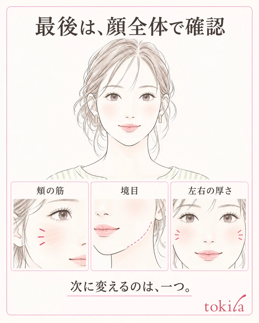 얼굴 전체와 볼·페이스라인의 부분을 나란히 놓고 줄, 경계, 좌우의 두께를 확인하는 그림