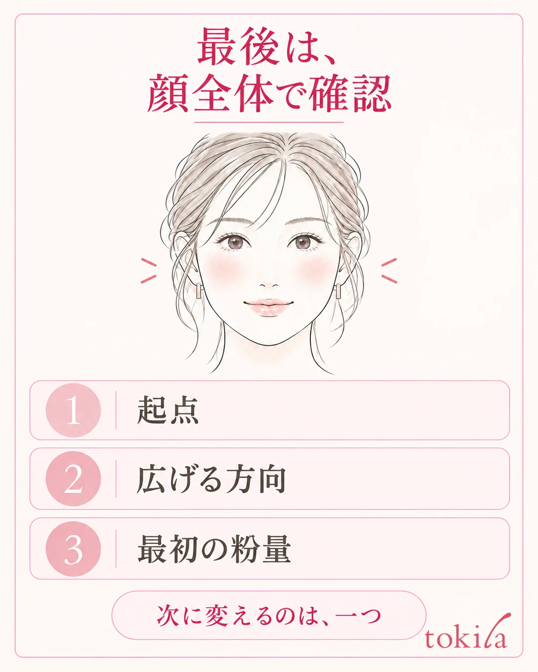 얼굴 전체의 블러셔를 확인하고, 다음에 다시 볼 시작점·방향·파우더 양을 정리한 그림