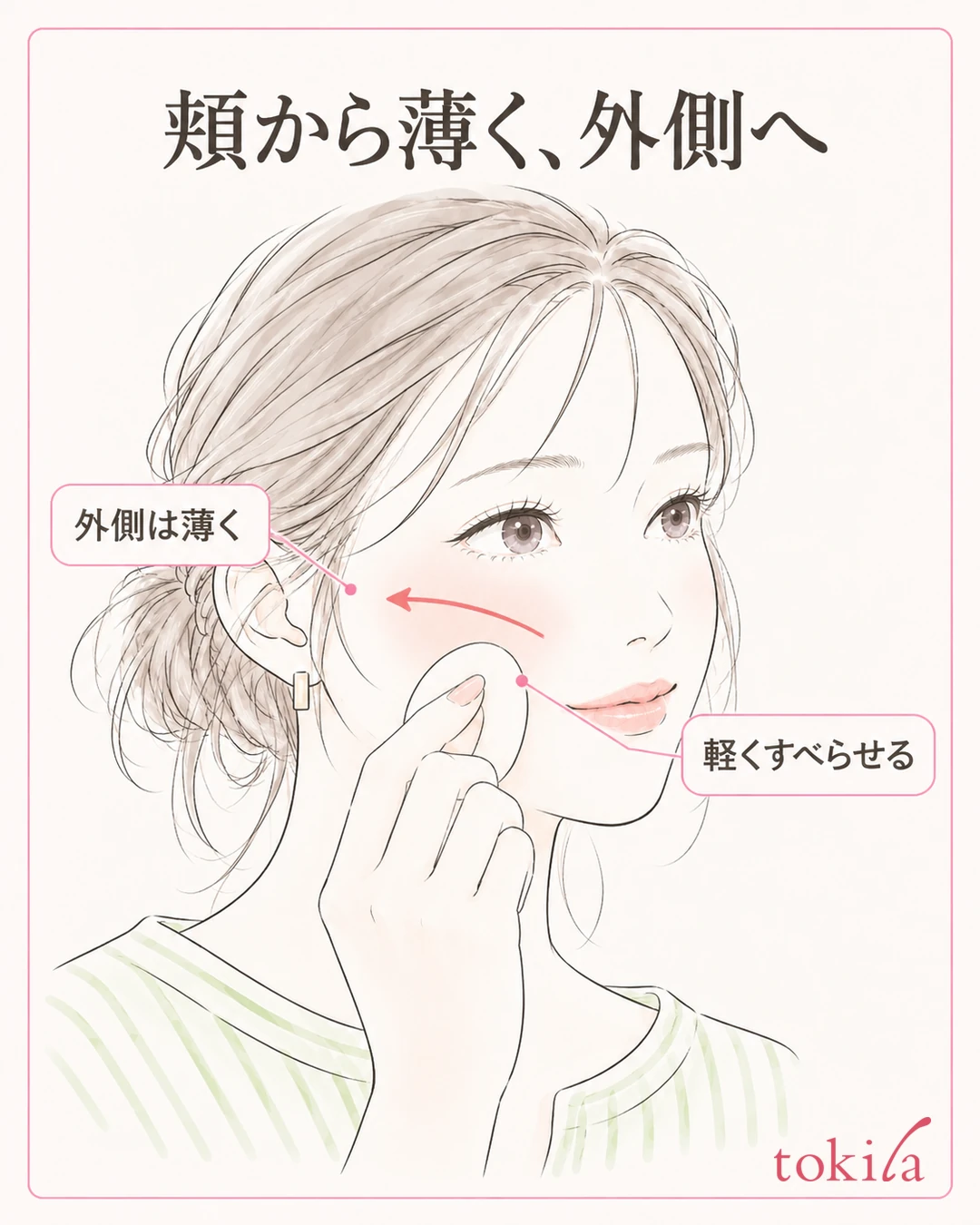 Diagram of sliding the sponge lightly from the inside of the cheek outward to blend the outer edge thinly