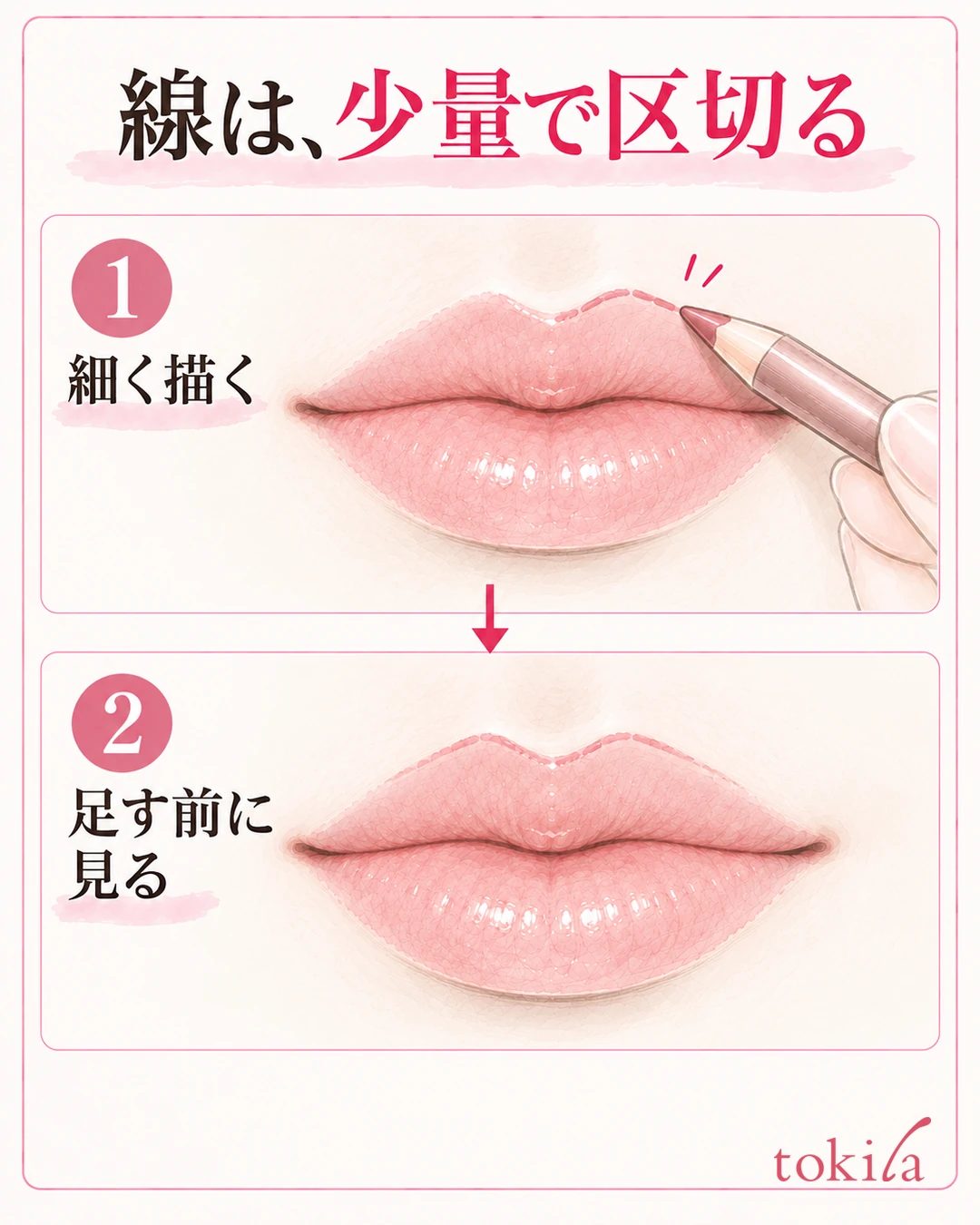 Step diagram: draw a small amount of line along the natural lip outline, lift the pencil away and check the width