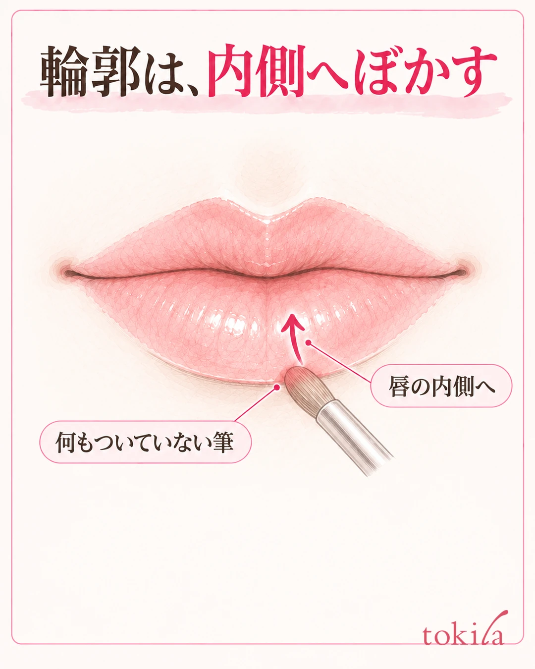 Diagram showing the bristle tip of a clean brush placed on the lower lip outline and the direction of blending toward the inside of the lips