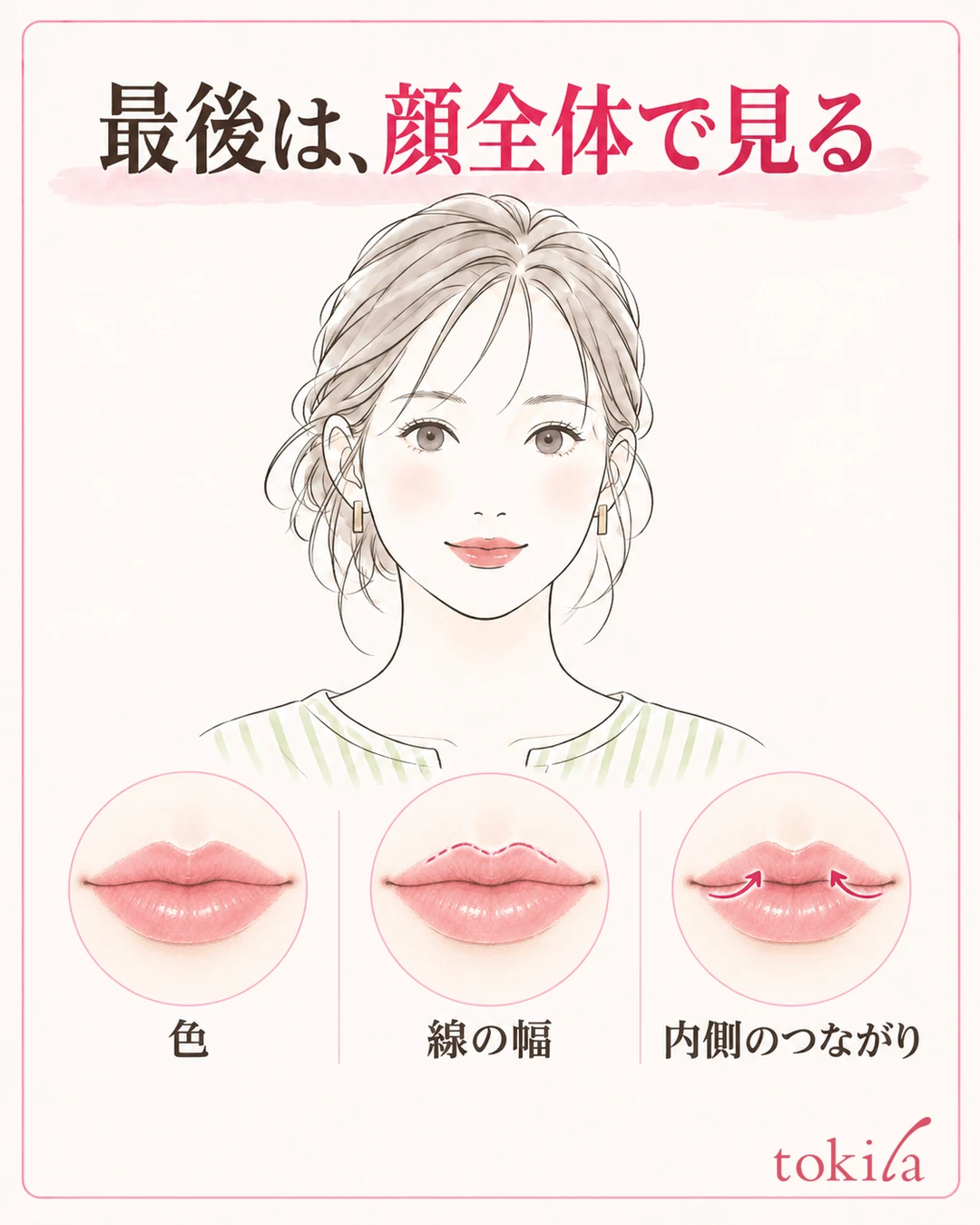 Diagram summarizing the whole face from the front and the checkpoints for liner color, width and connection with the inside