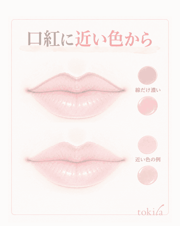 Supplementary illustration: Match lipstick and liner by the color they make when layered; draw the outline thin and stop before adding more depth; blur the line inward with a clean brush