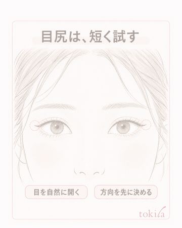 보충 도해: 눈꼬리의 방향을 먼저 고르고 짧은 끝점부터 시험하기, 한쪽을 끝까지 그리지 않고 양쪽 눈을 번갈아 확인하기, 긴 쪽·굵은 쪽을 반대쪽에 덧그려 쫓아가지 않기