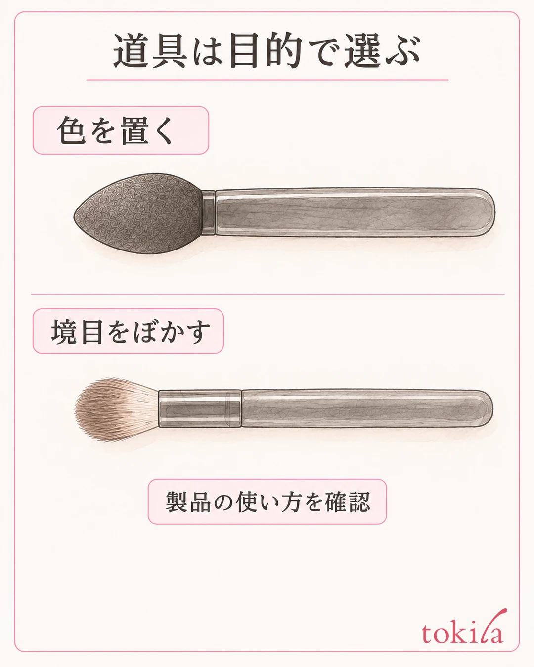 Diagram separating the purposes of a sponge tip for placing color and a brush for blending the edges