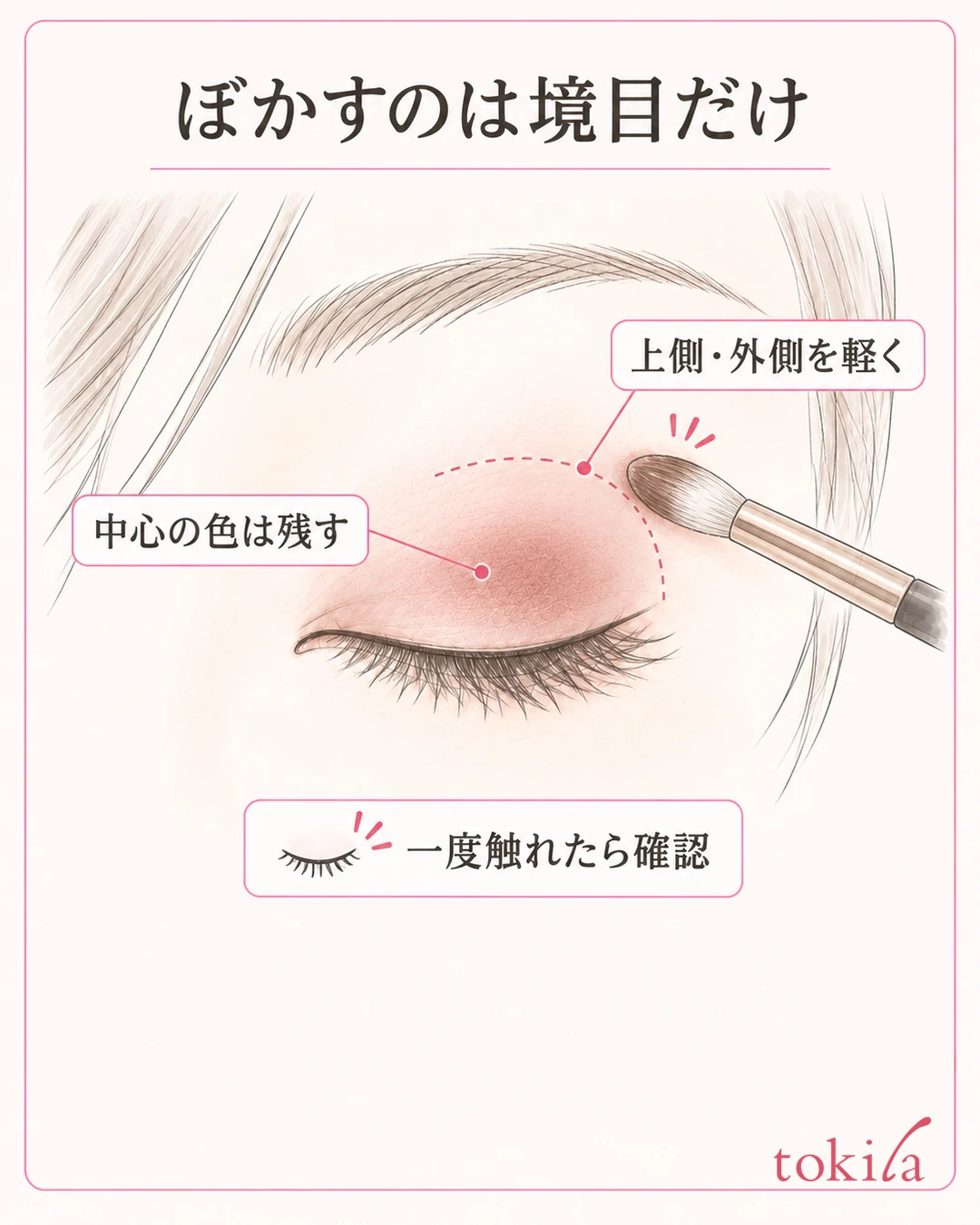 Diagram of leaving the center of the color placed on the upper lid and lightly tidying only the upper edge with a brush