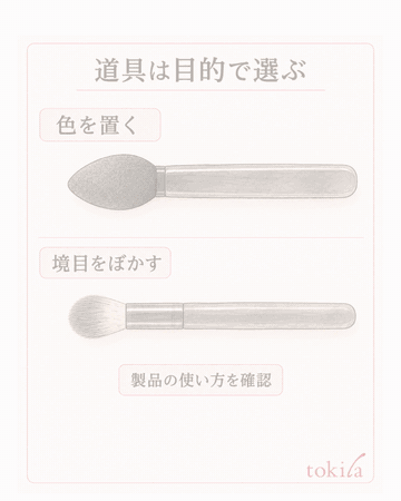 Supplementary diagram: choose tools by the purposes of placing color and blending; place a small amount in a narrow area, lift away and check how it has taken; check the product's order for the base, and blend only the edges