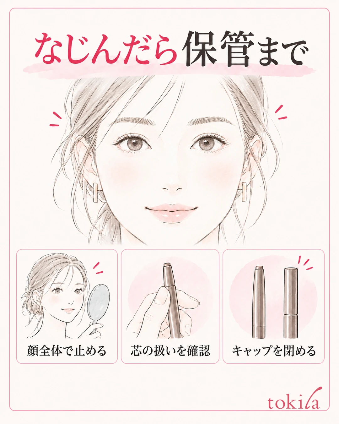 Diagram of checking the result across the whole face with both brows in view, then retracting the lead by the method the product specifies and closing the cap after use