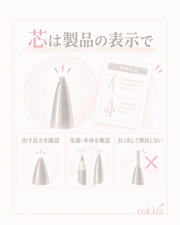 Supplementary diagram: check the lead length, tip and body for each product; smooth the hair direction and review the skin surface you will draw on; touch the tip lightly and try short strokes that follow the hair direction