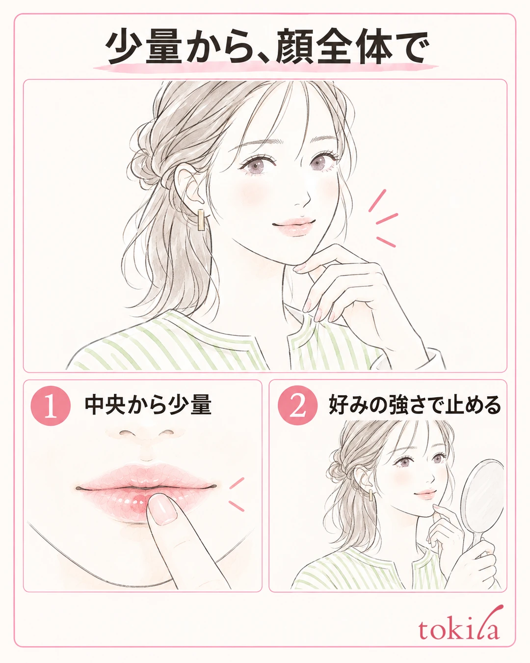 A diagram of blending a small amount from the center of the lips and checking the intensity you like across your whole face