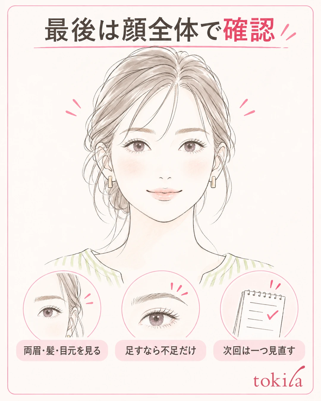Full-face diagram looking at both brows, hair and eyes together to decide where to add and what to review next time