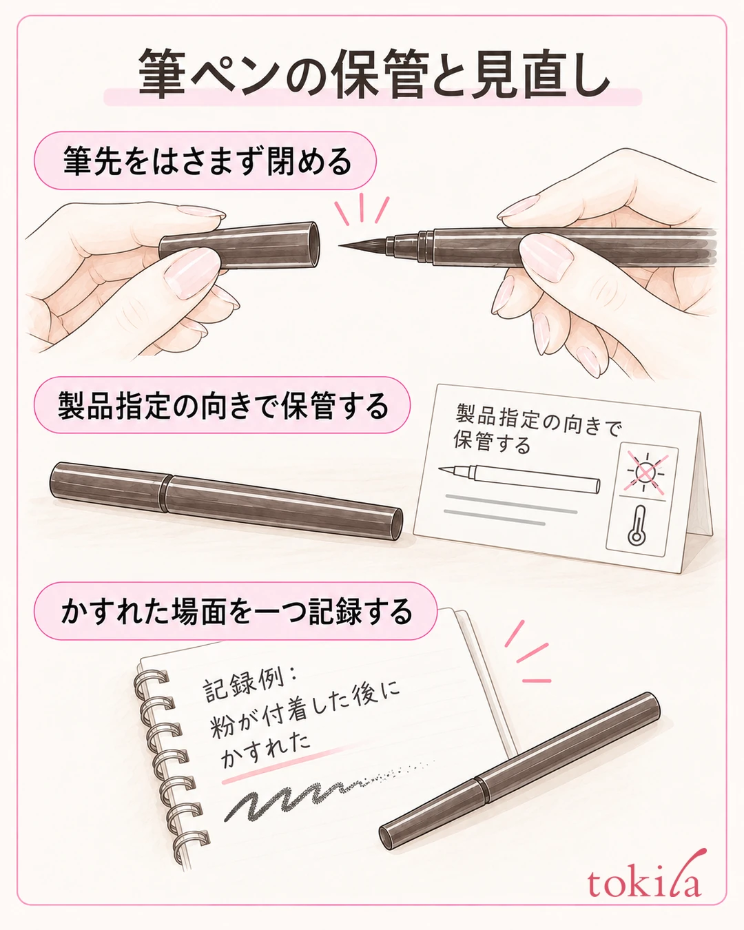 筆先をはさまずキャップを閉め、製品指定の向きで保管し、かすれた場面を記録する図