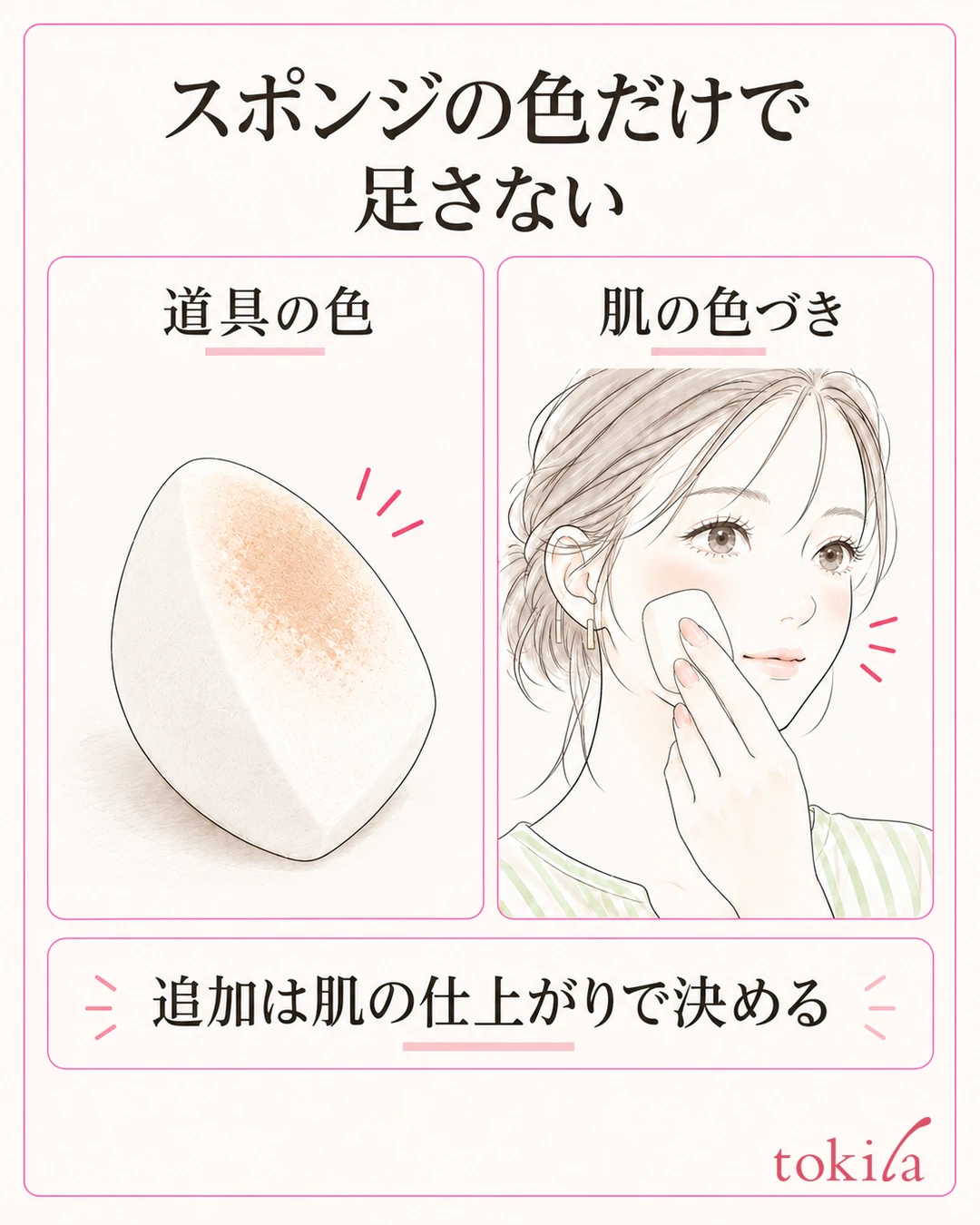 スポンジの色と肌の色づきを分け、リキッドの追加量を肌の仕上がりで決める図