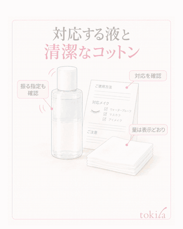 補足図解:対応するリムーバーと、清潔なコットンを用意する、目を閉じてなじませ、まつ毛の根元から毛先へやさしく拭く、残ったら、力を足す前に対応・液量・なじませ方を見直す
