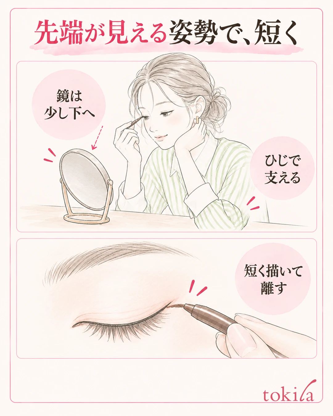 低めの卓上鏡とひじの支え、上まぶたの外側へ短く描く図