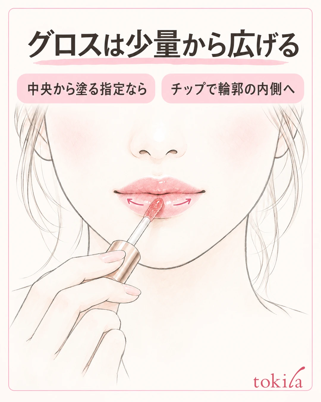 唇中央へチップを軽く触れ、輪郭の内側へ少量のグロスを広げる図