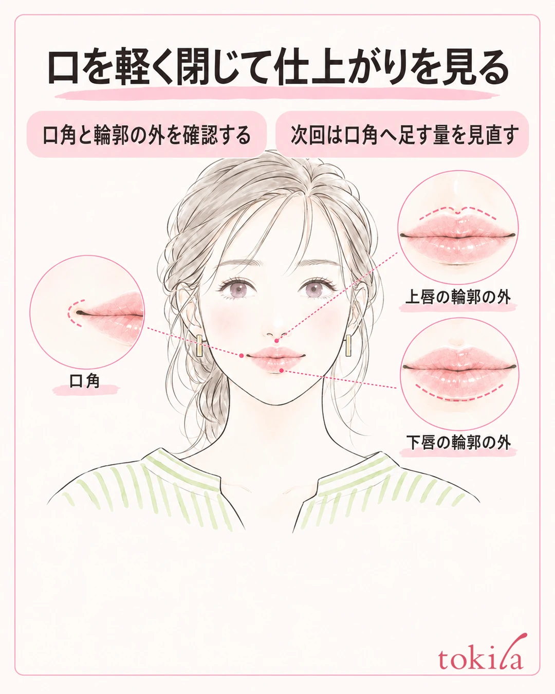 自然に口を閉じた成人の顔と、口角・上唇・下唇の輪郭の外を確認する拡大図
