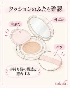 外ぶた、内ぶた、パフの位置を実物の構造と照合します。