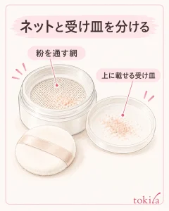 粉を通す網と、上に載せる受け皿を分けて確認します。