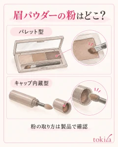 パレット型とキャップ内蔵型で眉パウダーの取り出す場所を分けた図