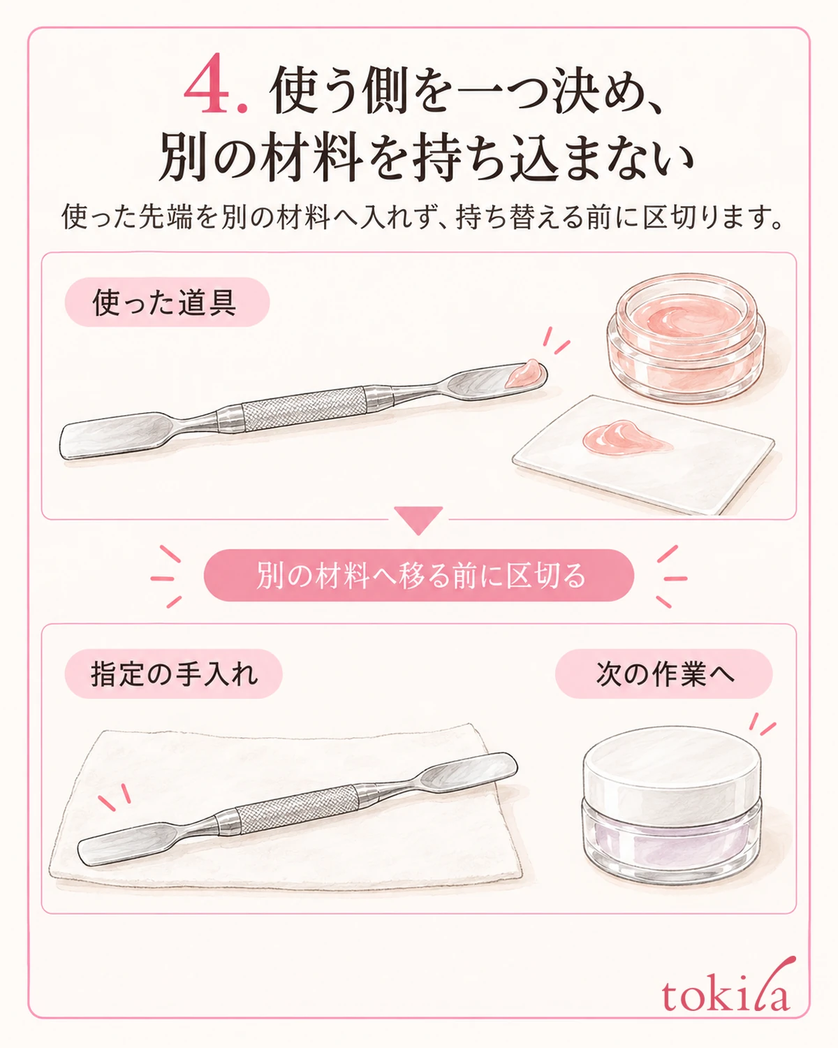 使った先端を別の材料へ入れず、持ち替える前に区切ります。