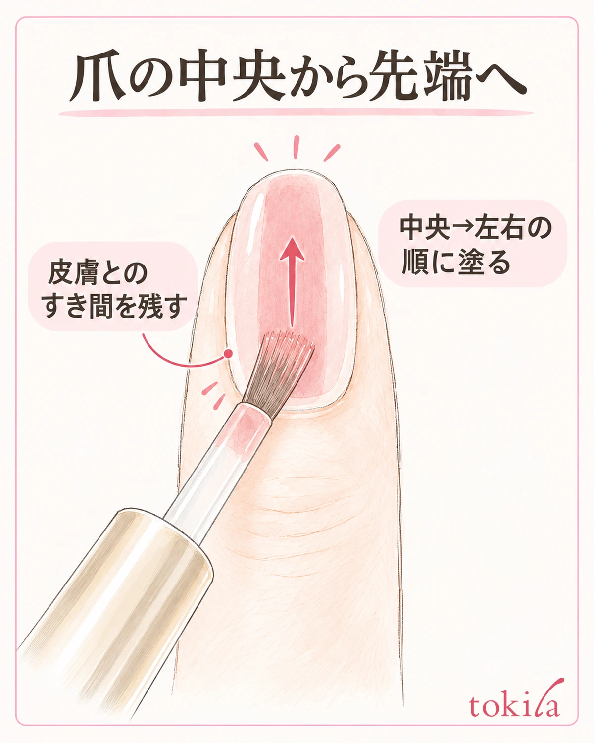 爪の中央から先端へ。皮膚とのすき間を残し、横が見づらければ筆を離して指を置き直します。