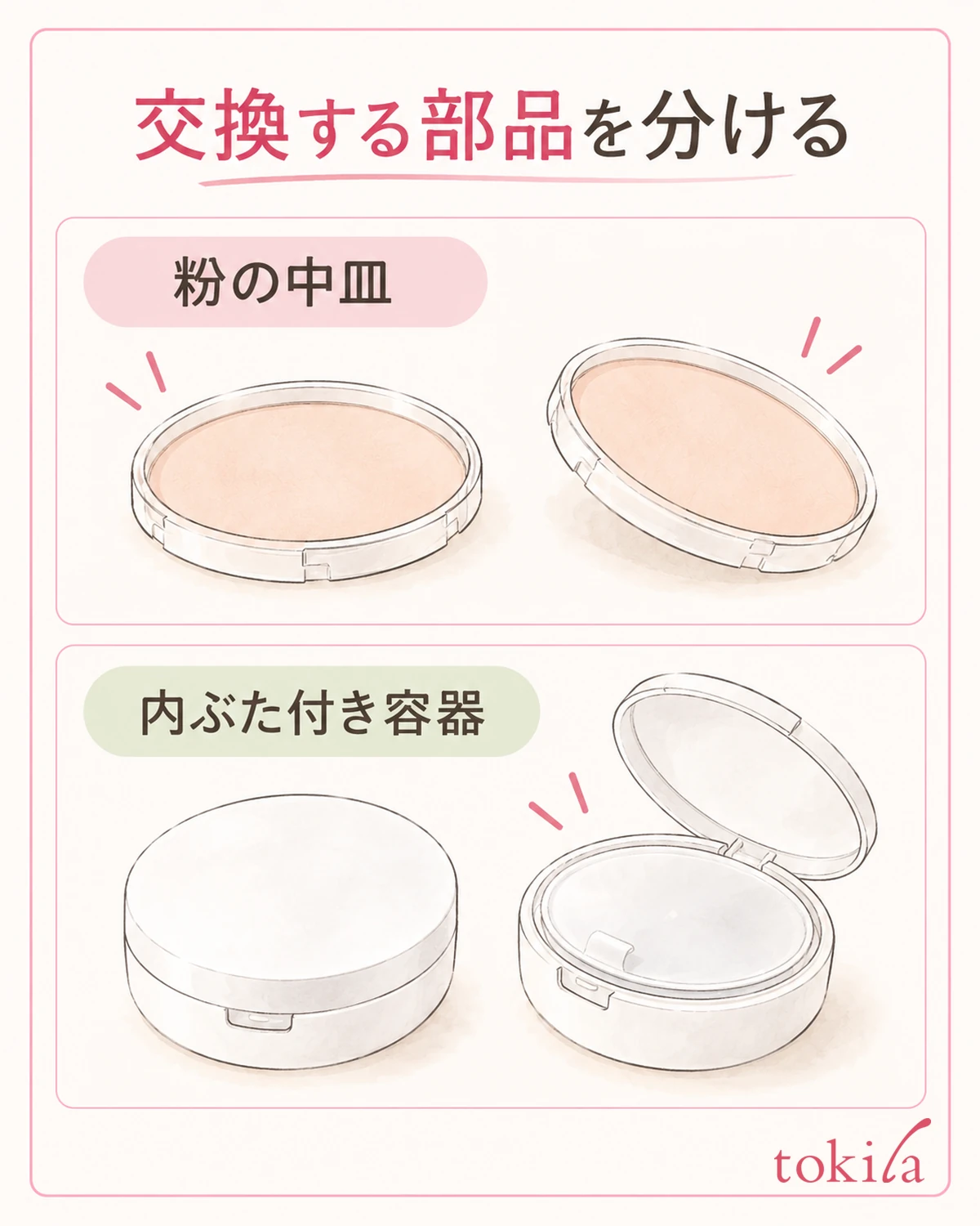 粉の中皿と内ぶた付きの容器を区別します。