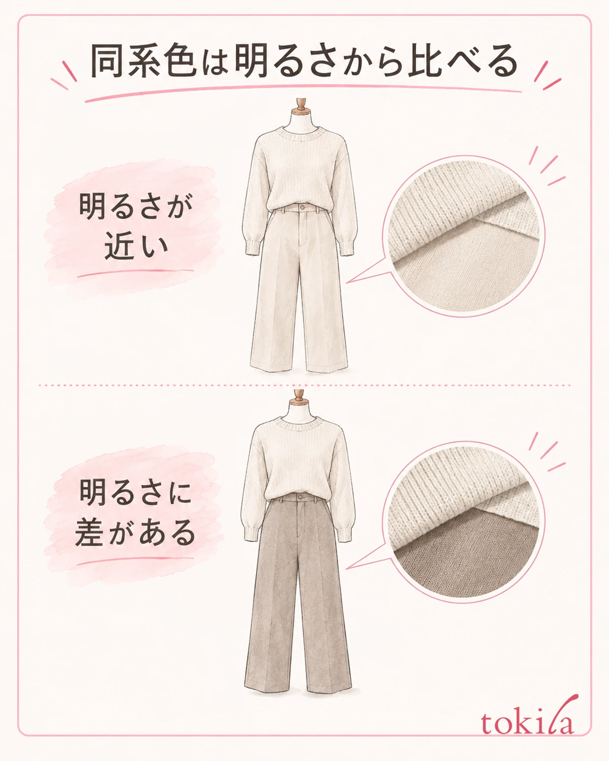 明るさの差を比べ、境目を出したいか、つなげたいかを決めます。