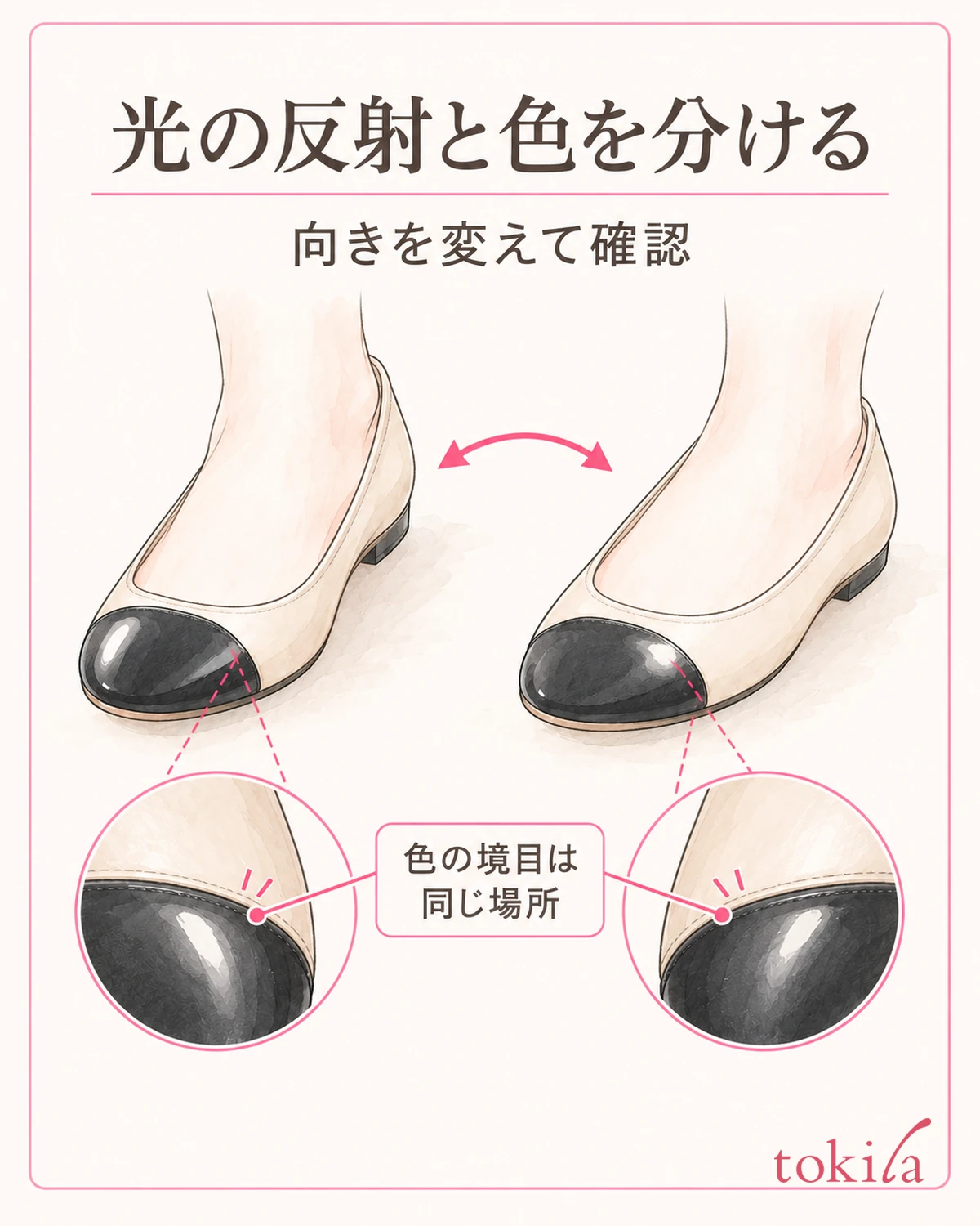 向きを変えて動く反射と、残る色の境目を見分けます。
