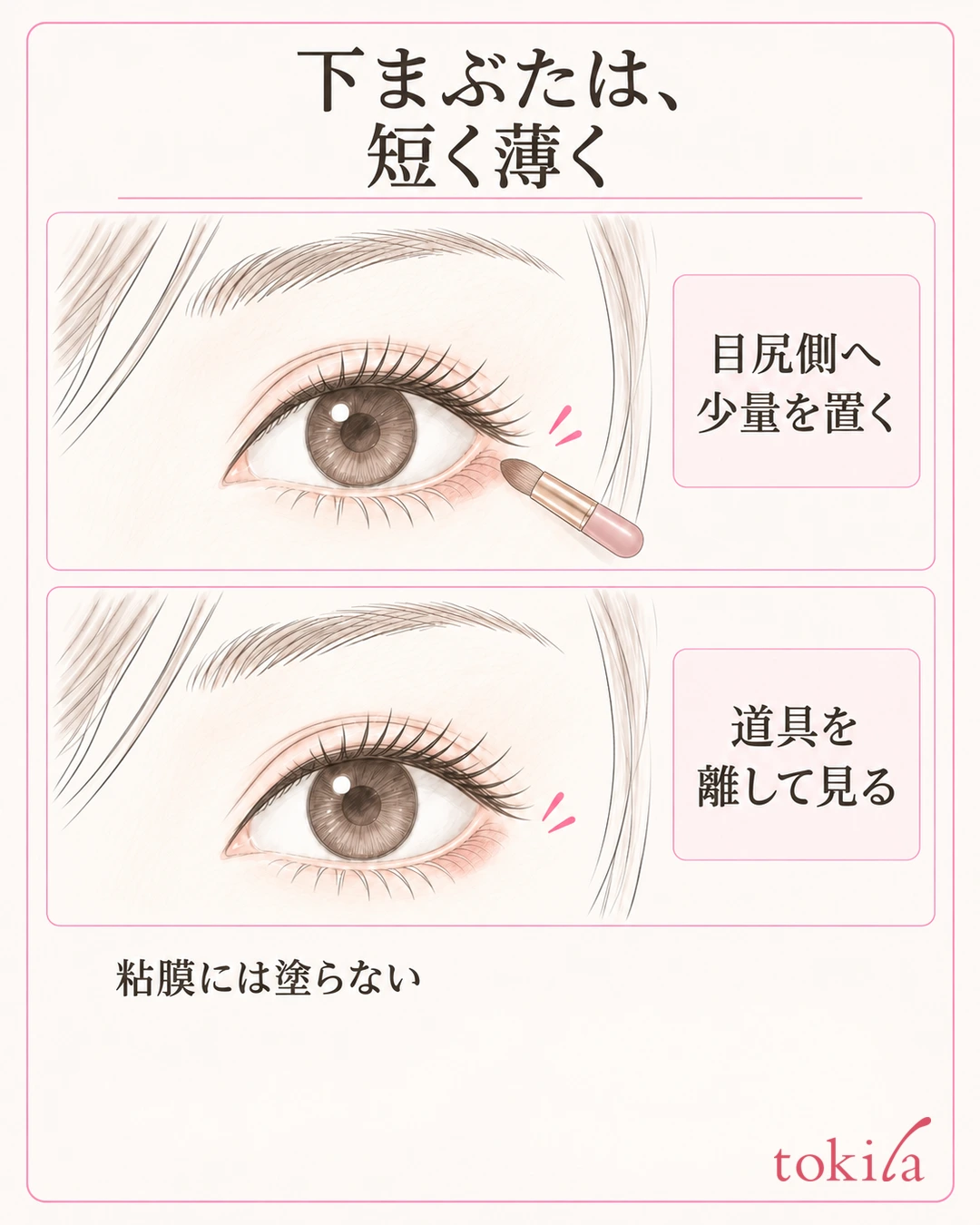 小さなブラシで下まぶたの目尻側へ薄く置き道具を離して確認する図
