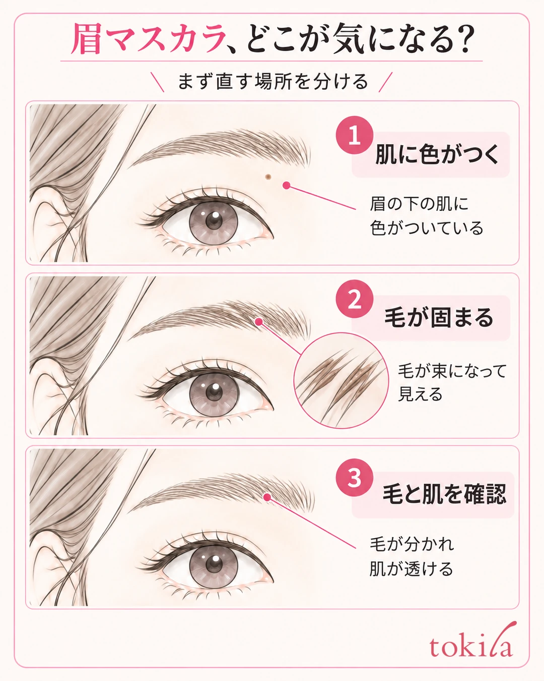눈썹 피부에 묻은 색, 제형으로 뭉친 털, 피부가 비쳐 보이는 상태를 같은 조건에서 구분하는 그림