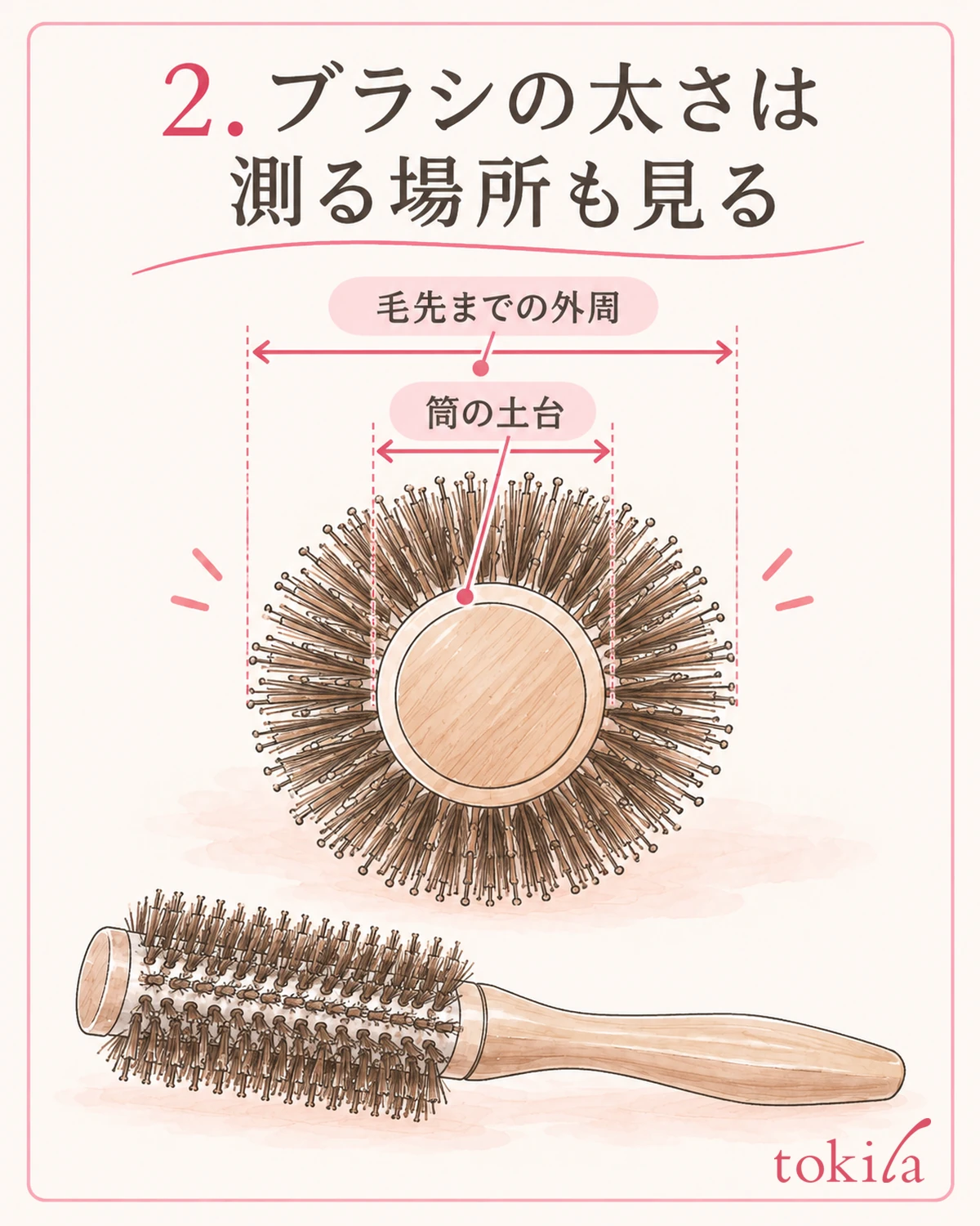 筒の土台と、毛先まで含む外周のどちらの太さかを確認します。