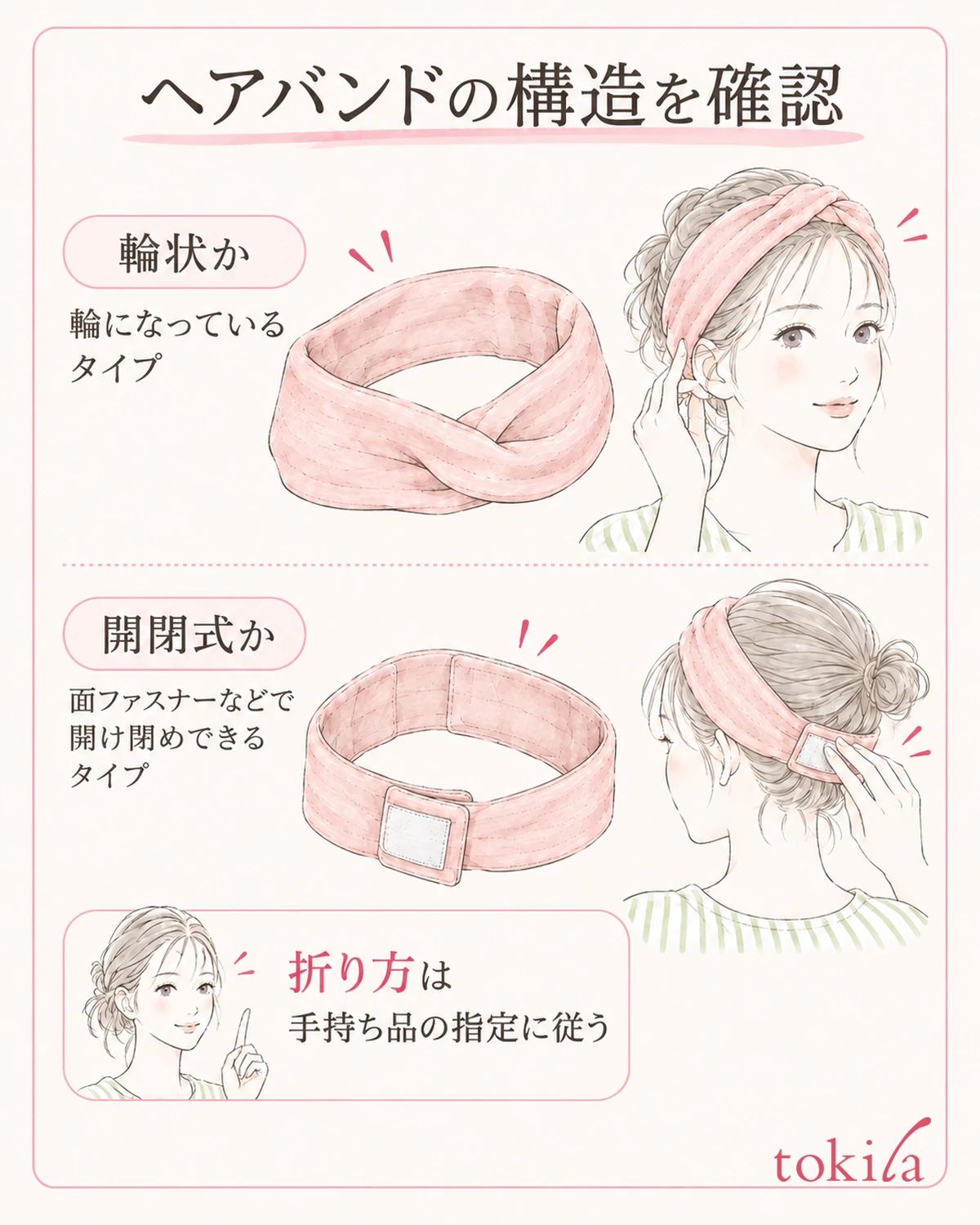 輪状・開閉式・折り幅の指定を、手持ちのバンドの説明で確かめます。